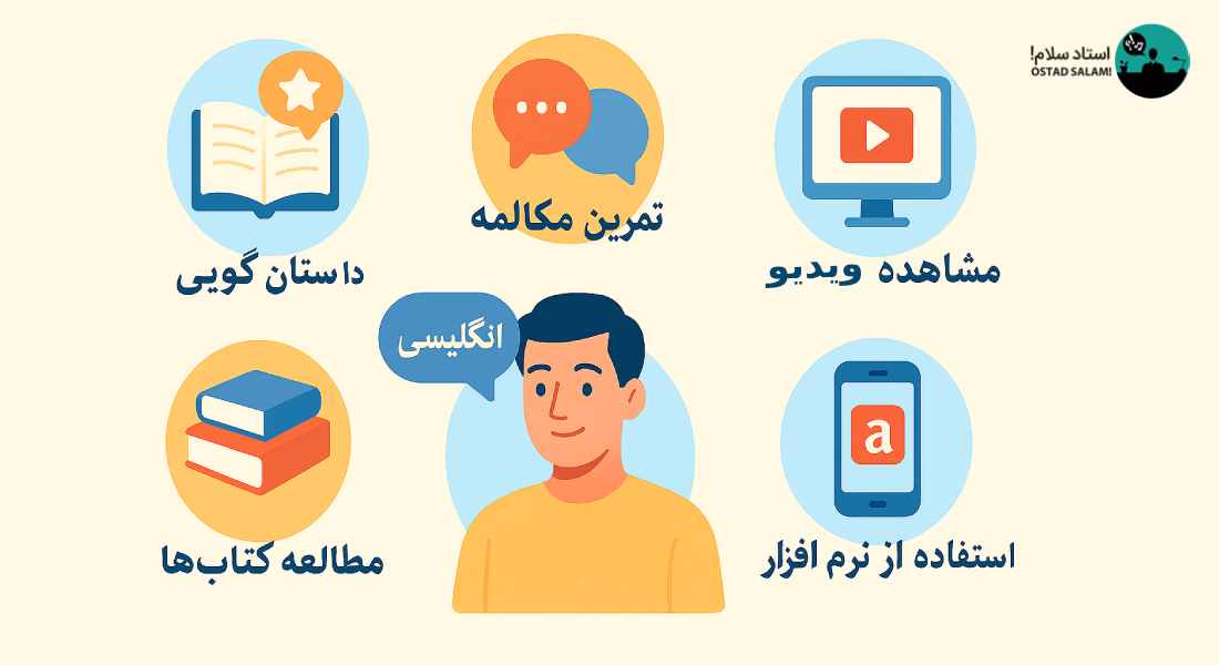 راهنمای آموزش زبان انگلیسی به بزرگسالان از مبتدی تا پیشرفته