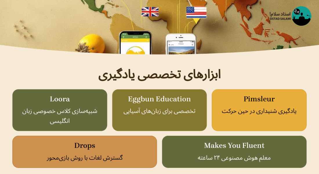 تمرین اسپیکینگ با هوش مصنوعی