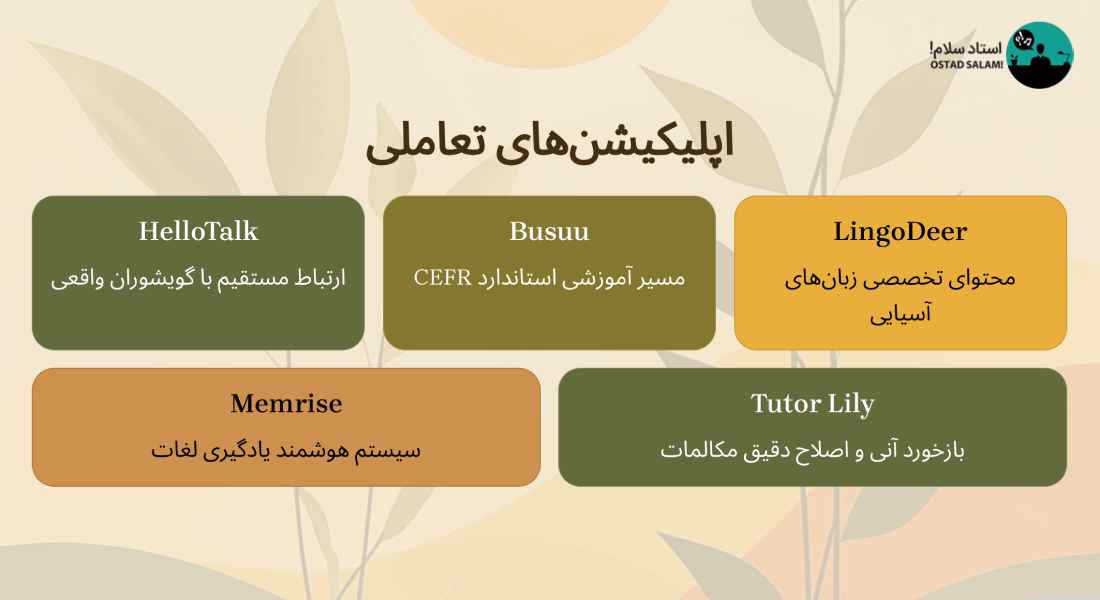 آموزش زبان انگلیسی با هوش مصنوعی رایگان