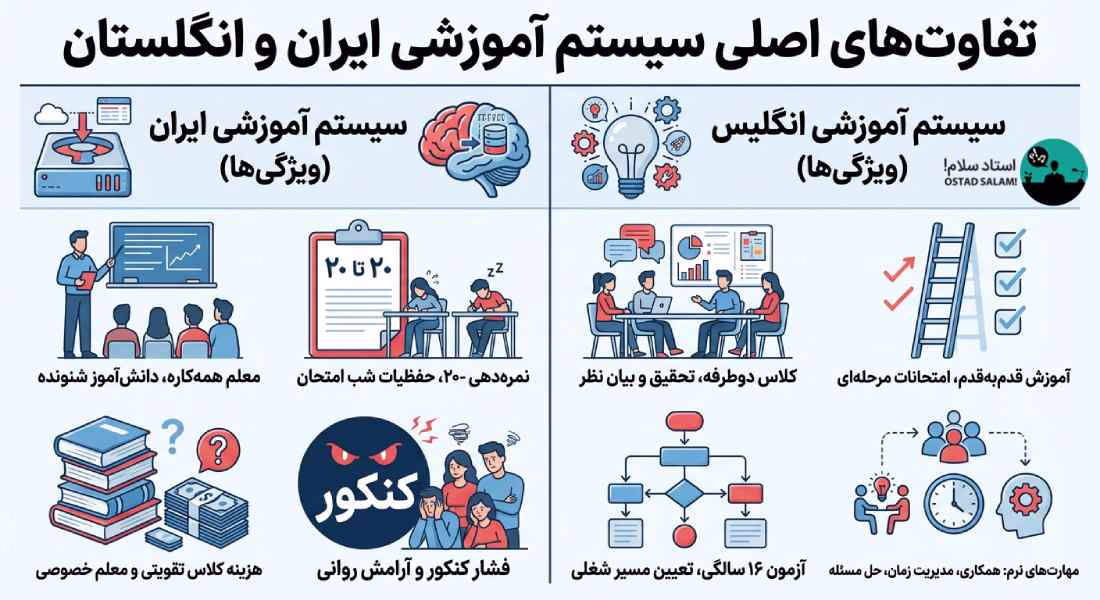 مقایسه ی آموزش و پرورش ایران و انگلستان