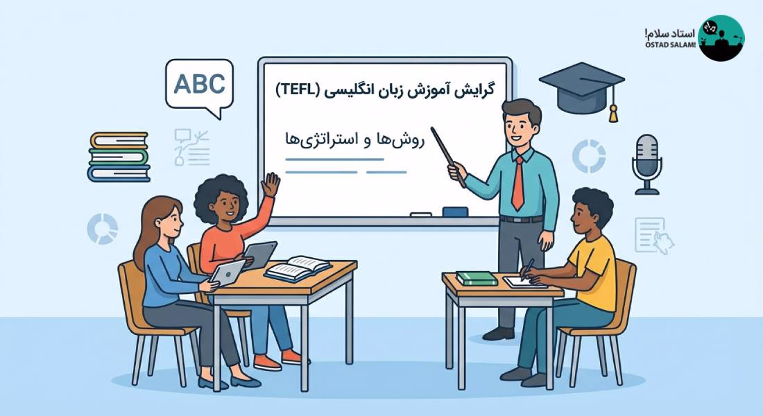 بررسی گرایشهای مختلف رشته زبان انگلیسی در دانشگاه