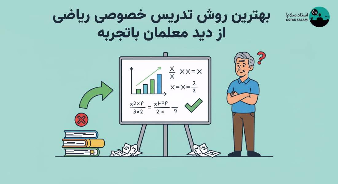 چگونه ریاضی تدریس کنیم؟