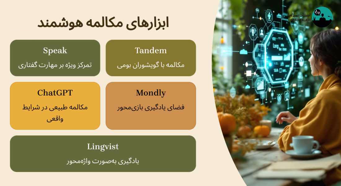 بهترین هوش مصنوعی برای یادگیری زبان رایگان