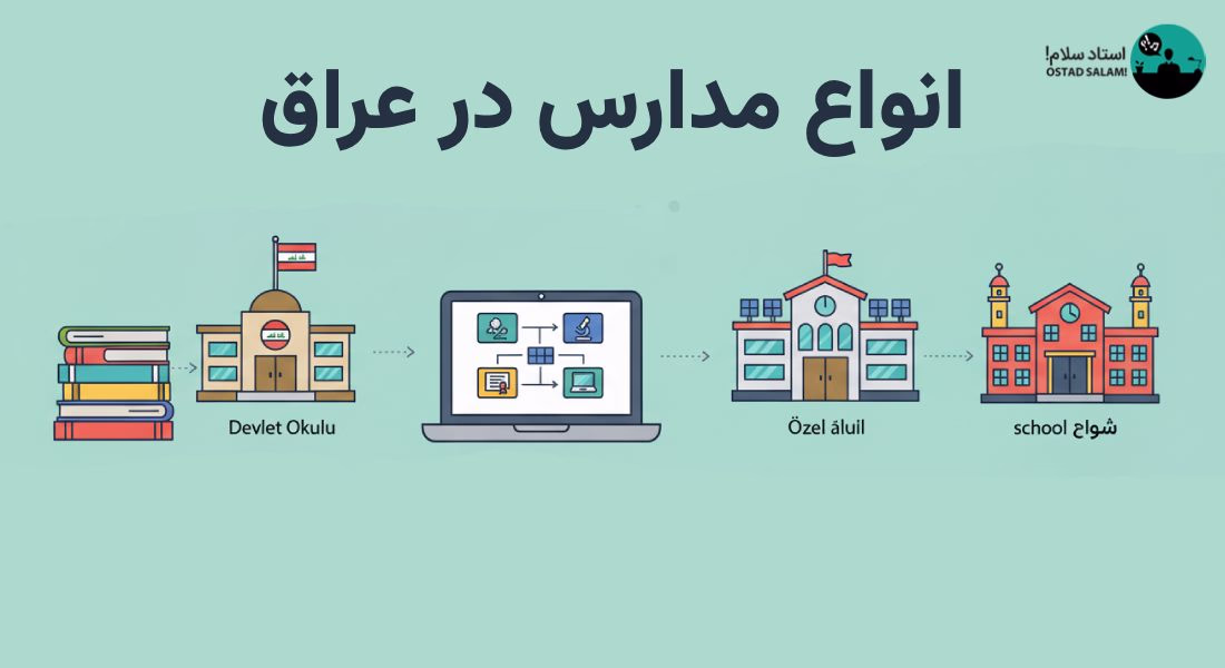 لیست مدارس ایرانی در عراق
