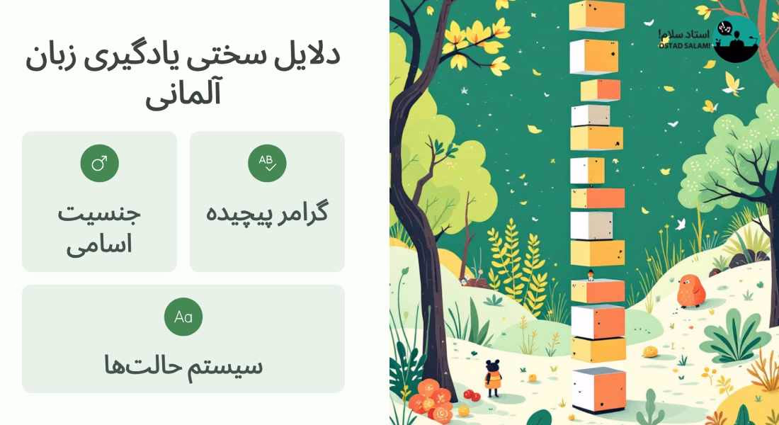 چرا زبان آلمانی سخت است؟