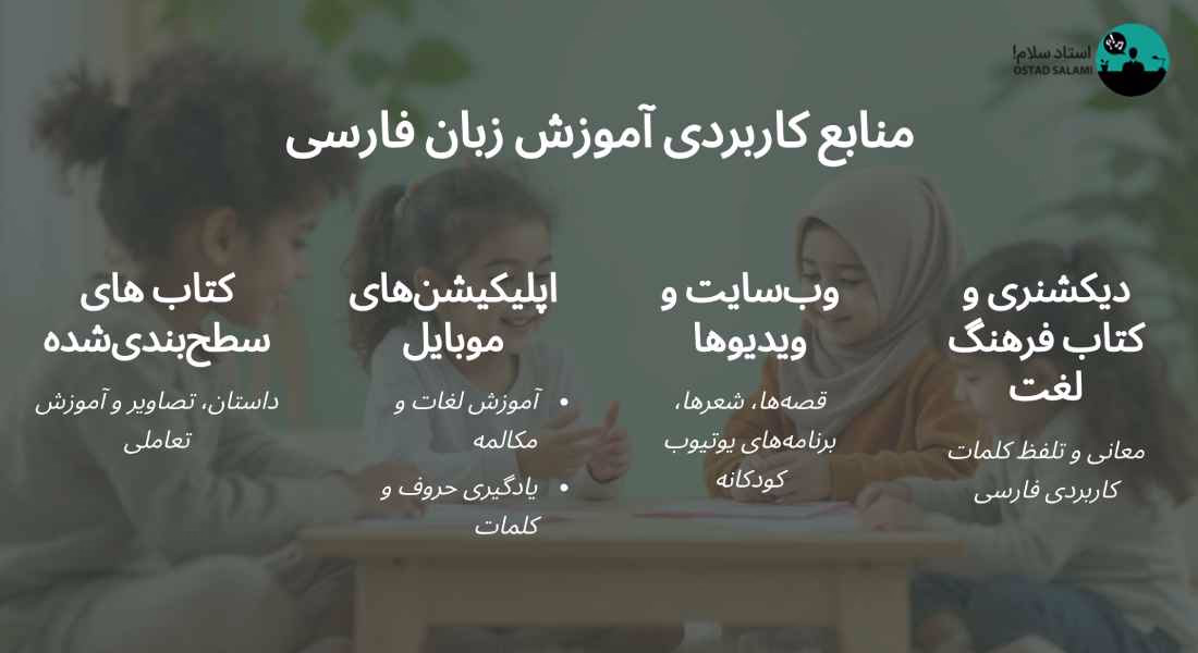 منابع آموزش زبان فارسی به غیرفارسی زبانان