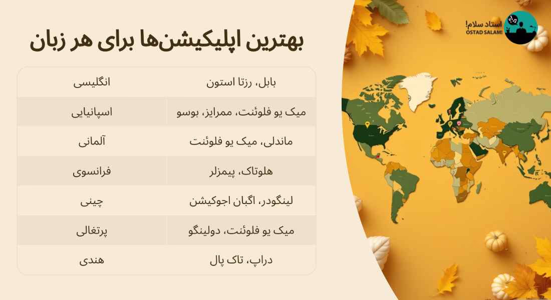 بهترین هوش مصنوعی ها برای تقویت مکالمه زبان