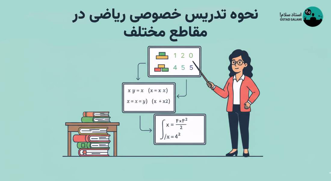 بهترین روش تدریس خصوصی ریاضی