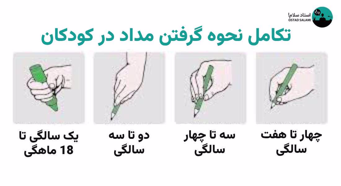 از چه سنی به کودک مداد بدهیم