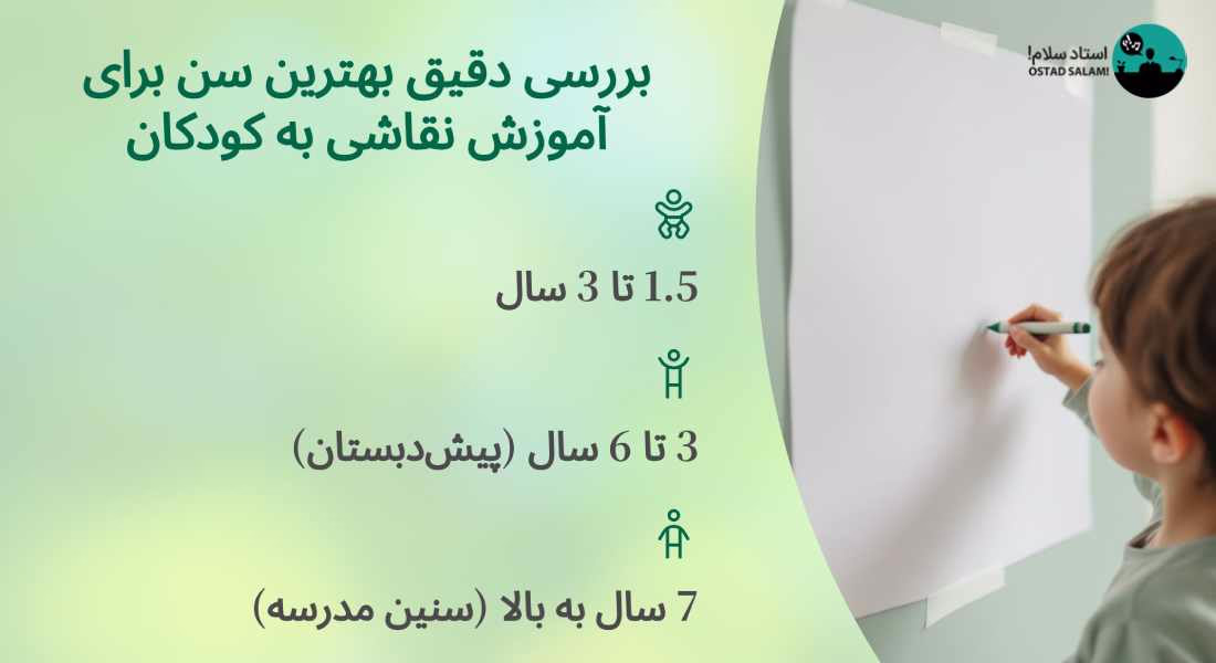 از چه سنی آموزش نقاشی به کودکان را آغاز کنیم؟