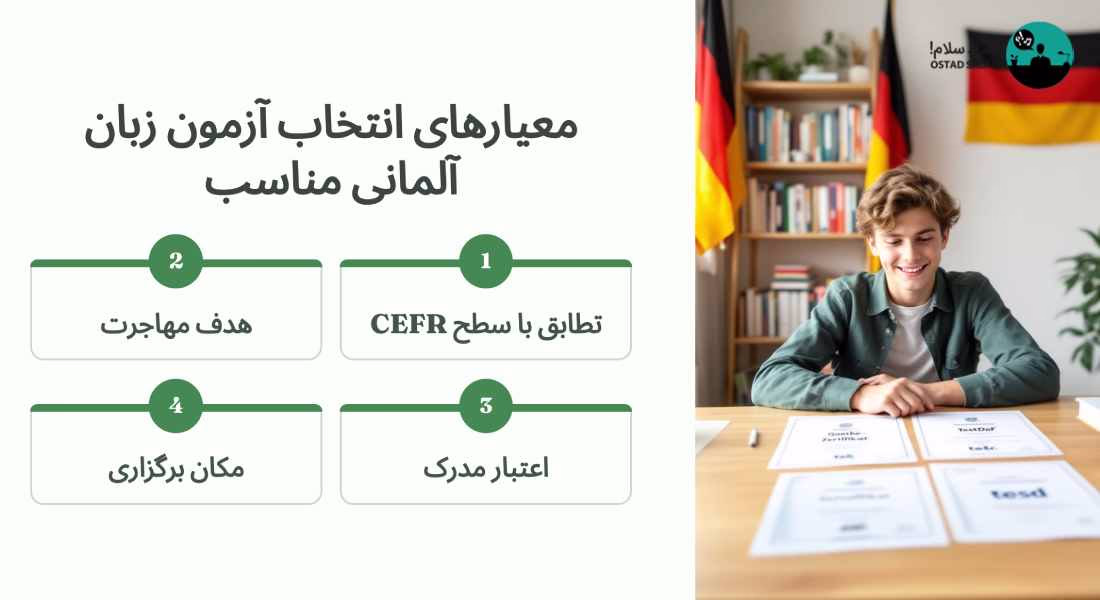 انواع آزمون های زبان آلمانی 2025 | معرفی و هزینه