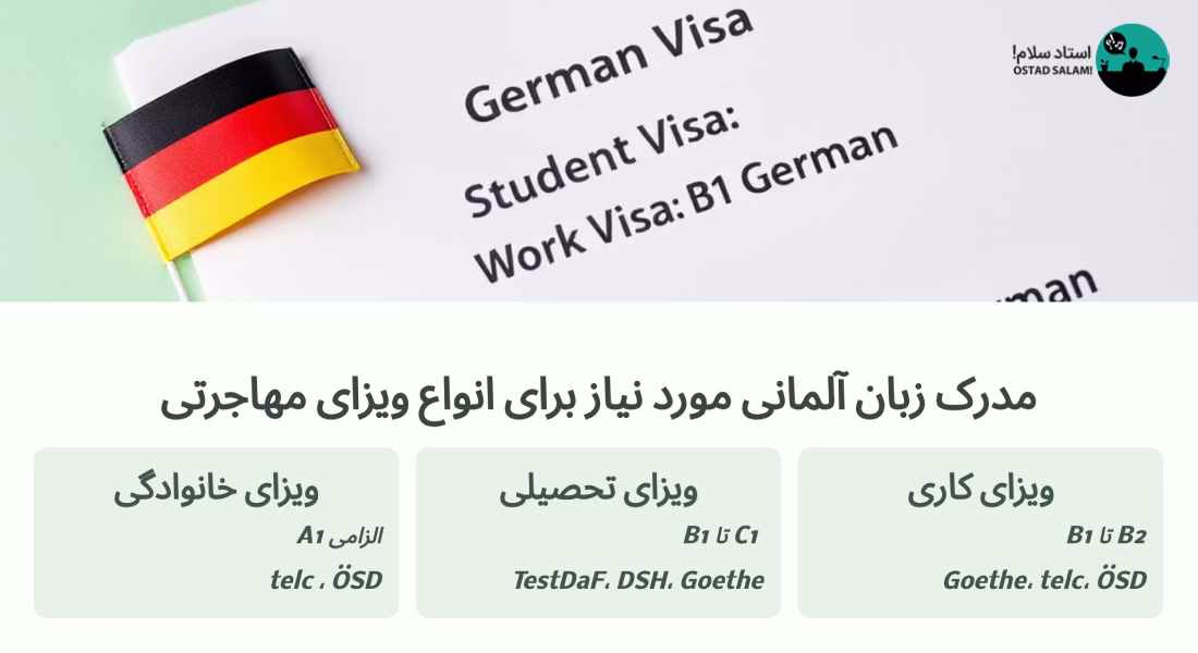 انواع مدرک زبان آلمانی مورد تایید سفارت + حداقل سطح لازم