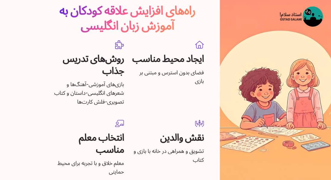 راه های افزایش اشتیاق کودکان به یادگیری زبان انگلیسی