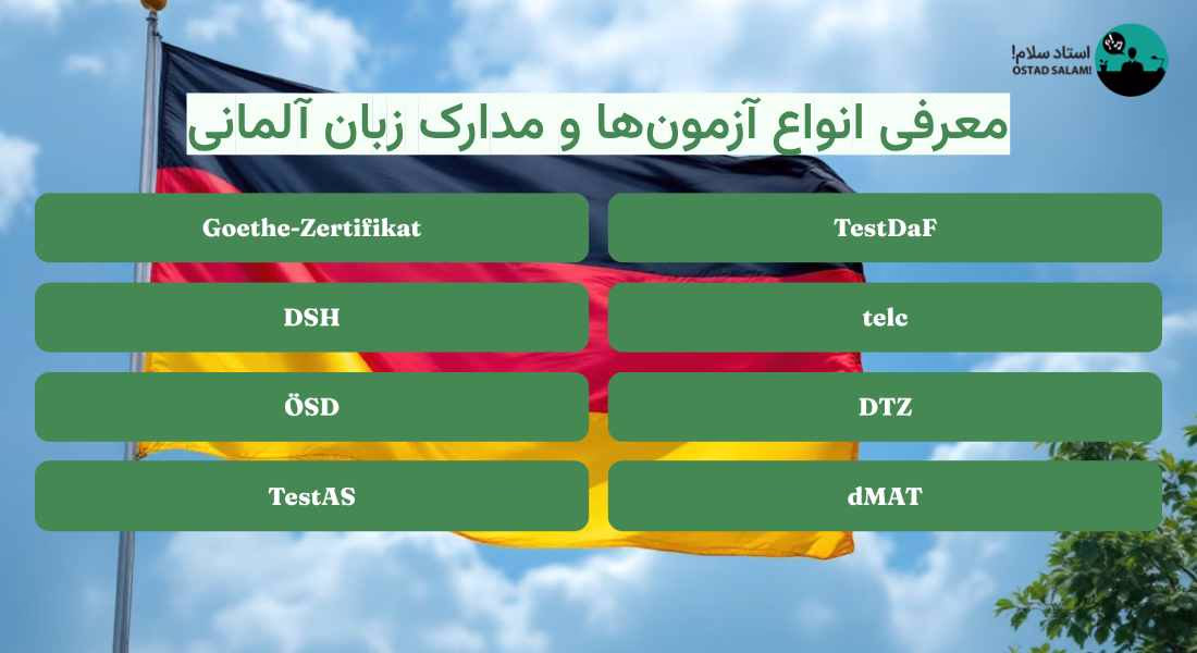 معتبرترین آزمون های زبان آلمانی کدامند؟