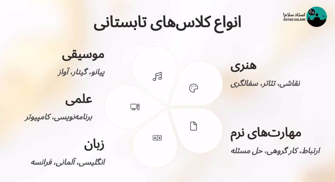 تابستان کودکانمان را با چه کلاس هایی سپری کنیم؟