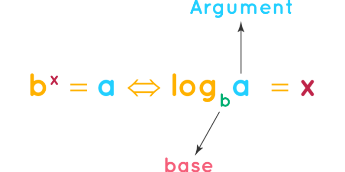 اموزش پایه ای و مفهومی لگاریتم به همراه فرمول ها و تکنیک ها