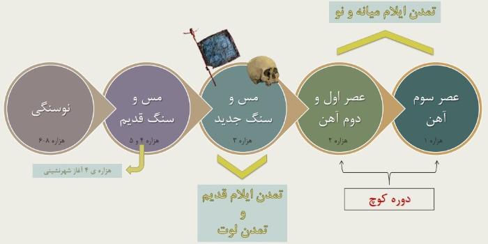تاریخ هنر