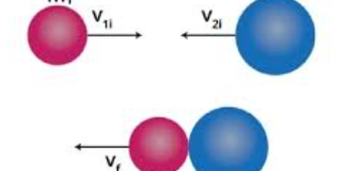 روشهای حل سریع تستهای فیزیک