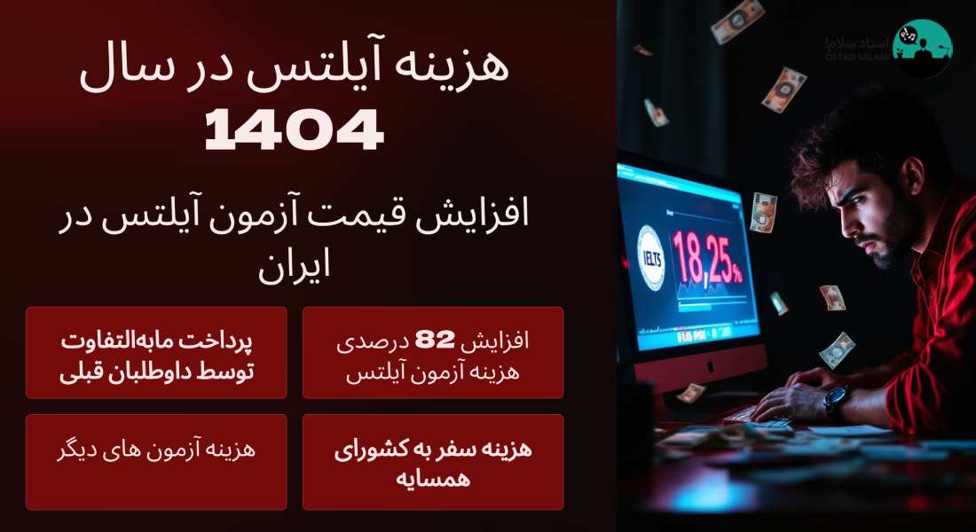 افزایش قیمت آزمون آیلتس در ایران | هزینه آیلتس در سال 1404