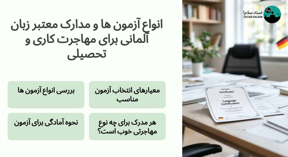 انواع آزمون ها و مدارک معتبر زبان آلمانی برای مهاجرت کاری و تحصیلی