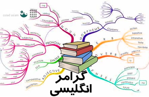 تفاوت های گرامری بین زبان انگلیسی و فارسی