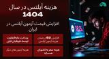 افزایش قیمت آزمون آیلتس در ایران | هزینه آیلتس در سال 1404