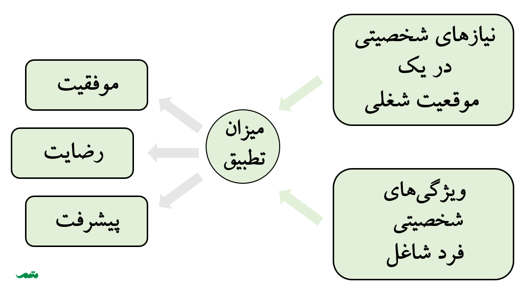 فرناز دادستان